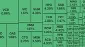 Cổ phiếu bất động sản ‘truyền lửa’, VN Index ‘bùng nổ’ hơn 27 điểm
