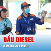 Podcast tin thời sự ngày 27-8: Dầu diesel giảm giá, còn hơn 28.000 đồng/lít