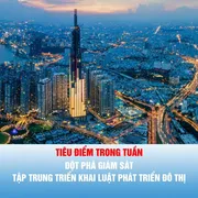 Tiêu điểm trong tuần: Đột phá giám sát, tập trung triển khai Luật Phát triển đô thị