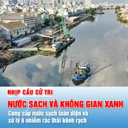 Nhịp cầu cử tri: NƯỚC SẠCH VÀ KHÔNG GIAN XANH
