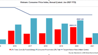 Vietnam: Economic growth pace accelerates in 2Q