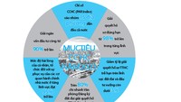 Nỗ lực cải cách, đổi mới cho năm bản lề