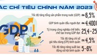 In-advance preparations need to be promoted to achieve goals set for 2023