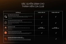 Ra mắt chương trình đặc quyền “Alpha Premium Club” dành riêng cho khách hàng Sony Alpha