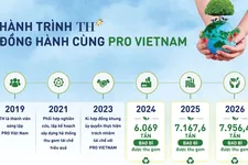 "Điểm nghẽn" lớn của tuần hoàn bao bì không nằm ở công nghệ tái chế