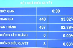 Bổ sung nhiều nội dung mới, định hướng phát triển báo chí