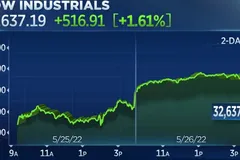 Ảnh minh họa. @CNBC