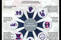 Đừng xem kiếm tiền miền đất hứa như một canh bạc