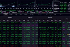 Nhóm bluechip tiếp tục dẫn dắt thị trường, VN Index vượt mốc 1.100 điểm