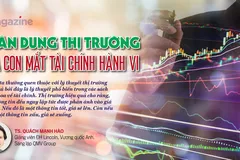 Chân dung thị trường qua con mắt tài chính hành vi