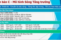 Chọn kịch bản cho tăng trưởng GDP 2 con số