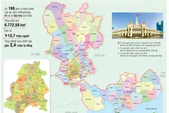 Vị thế Việt Nam, thế mạnh TPHCM