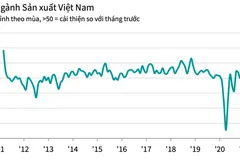 PMI tiếp tục lùi sâu dưới ngưỡng 50 điểm trong tháng 9. Ảnh: IHS Markit