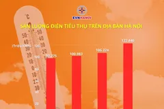 Sản lượng điện tiêu thụ trên địa bàn Thủ đô những ngày vừa qua