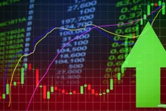 VN Index lên đỉnh sau khi được FTSE Russell nâng hạng