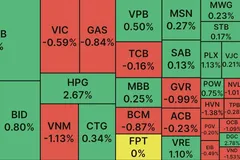 Tứ trụ ngân hàng giúp VN Index nối dài sóng tăng