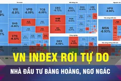 18 GIỜ NGÀY 20-10: Nhà đầu tư 'bán đổ, bán tháo' cổ phiếu