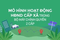 Mô hình hoạt động HĐND cấp xã trong bộ máy chính quyền 2 cấp