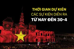 Thời gian dự kiến các sự kiện diễn ra từ nay đến 30-4