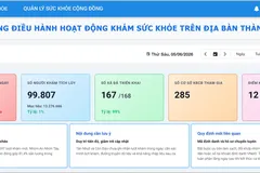 Màn hình Dashboard quản lý hoạt động khám sức khỏe trên địa bàn thành phố