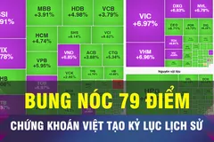18 GIỜ NGÀY 8-4: VN Index lập kỷ lục tăng điểm 'khủng'