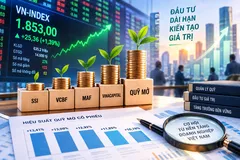 Thị trường hồi phục, nhiều quỹ tăng lợi nhuận 10% chỉ sau 1 tháng