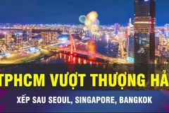 18 GIỜ NGÀY 21-9: TPHCM vượt Thượng Hải trong Top 1.000 đô thị toàn cầu