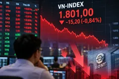 Khối ngoại bán ròng hơn 1.000 tỷ đồng, VN Index giảm mạnh