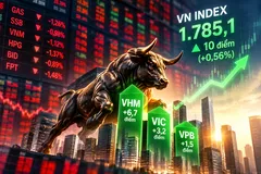 Bảng điện đỏ lửa, VN Index vẫn tăng 10 điểm