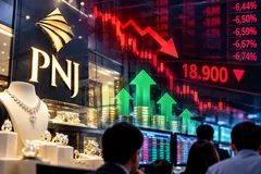 Thêm gần 1.000 tỷ đồng rót vào PNJ