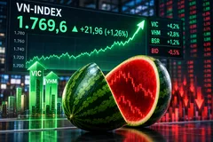 Áp lực bán gia tăng, VN Index ‘xanh vỏ, đỏ lòng’