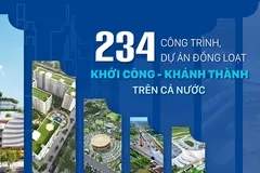 234 dự án đồng loạt khởi công, khánh thành trên cả nước