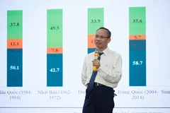 Chuyên gia dự báo tăng trưởng kinh tế quý I đạt 8%