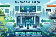 Chuẩn bị vận hành chính thức sàn giao dịch carbon 