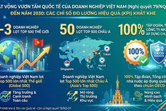 Xóa bỏ 'tư duy sợ sai' cho doanh nghiệp Nhà nước 