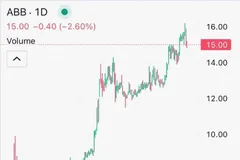 Đồ thị giá ABB