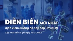 Diễn biến mới nhất dịch viêm đường hô hấp cấp Covid-19