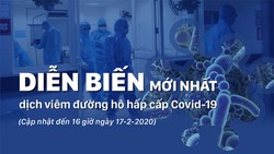 Diễn biến mới nhất dịch viêm đường hô hấp cấp Covid-19