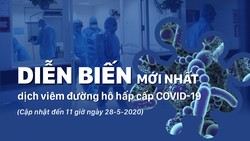 Diễn biến mới nhất dịch viêm đường hô hấp cấp Covid-19