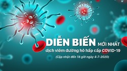 Diễn biến mới nhất dịch viêm đường hô hấp cấp Covid-19