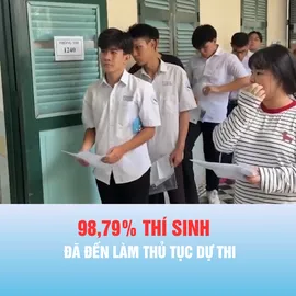 Podcast bản tin tối 10-6: 98,79% thí sinh đã đến làm thủ tục dự thi
