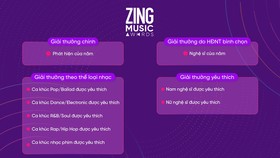 Zing Music Awards 2019 với cơ cấu giải thưởng mới