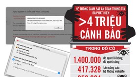 Đối phó tấn công mạng