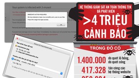 Đối phó tấn công mạng