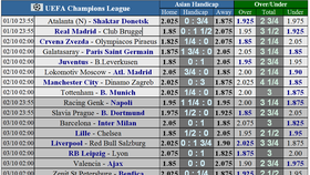Lịch thi đấu Champions League ngày 2-10: (Mới cập nhật)