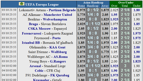 Lịch thi đấu Europa League ngày 3-10: Quỷ đỏ phiêu lưu sang AZ (Mới cập nhật)