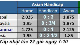 Lịch thi đấu Vòng loại World Cup 2022