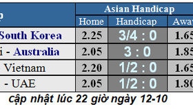 Lịch thi đấu Vòng loại World Cup 2022, Việt Nam và chuyến phiêu lưu sang Indonesia (Mới cập nhật)