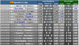 Lịch thi đấu La Liga và Serie A ngày 31-10: Real Madrid lên tiếng (Mới cập nhật)