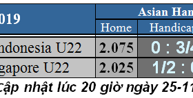 Lịch thi đấu SEA GAMES 2019, ngày 26-11: Thái Lan sẽ đánh bại Indonesia